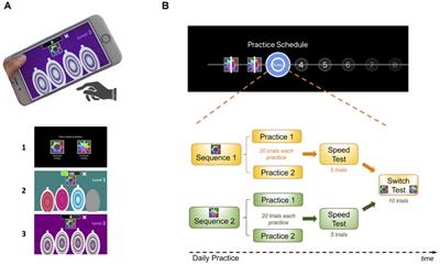 A Mobile Phone App for the Generation and Characterization of Motor Habits